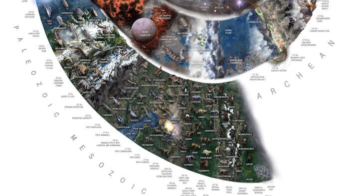 Visualizing The TimeSpiral Evolution Of Earth Since The Big-Bang - Vimarsana News