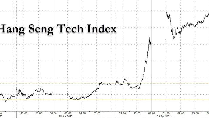 Chinese Stocks Surge After Beijing Vows New Tools, Policies To Spur Growth - Vimarsana News