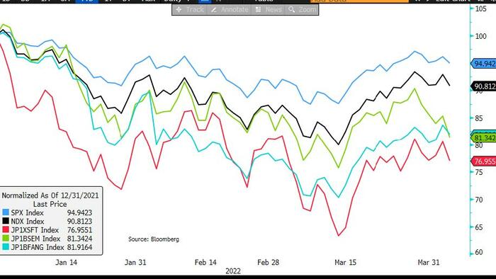 Why The Sharp Selloff In Stocks And Bonds? JPMorgan Trading Desk Explains - Vimarsana News