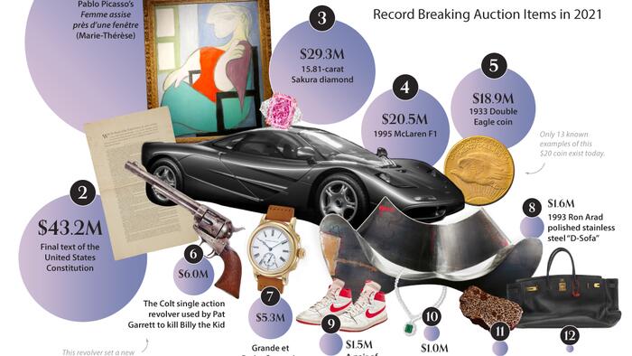 Objects Of Desire: Record-Breaking Auction Sales In 2021 - Vimarsana News