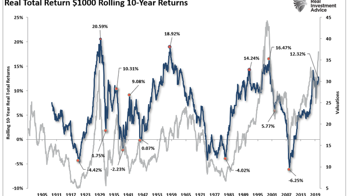 Goldman Sachs Destroys An Investing Myth? - Vimarsana News