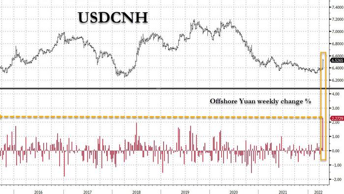 Whispers Of Yuan Devaluation After Biggest Weekly Plunge Since 2015 - Vimarsana News