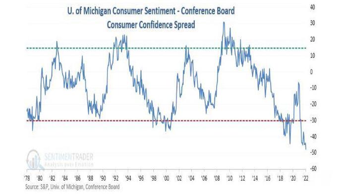 Bear Traps: "This Is Not About The 2s10s, There Is Far, Far More Going On... We See 20-30% Near-Term Downside" - Vimarsana News