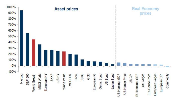 Hedge Fund CIO: "We Have Never Experienced An Economic Cycle That Looks Anything Like This" - Vimarsana News