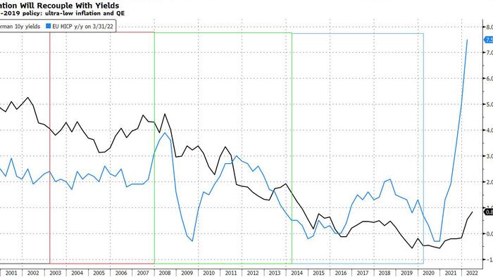 A Structurally Low-Yield Environment Isn't Over Yet - Vimarsana News