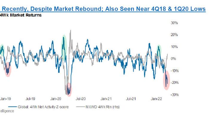The Pain Trade Remains Higher As Hedge Funds Sell Every Rally - Vimarsana News