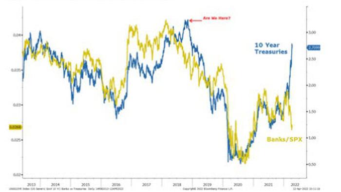Mike Wilson: Inflation Is No Longer A Positive For Earnings Growth... Or Stocks - Vimarsana News