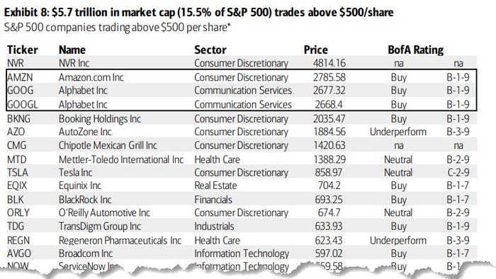 Do Stock Splits Create Value? - Vimarsana News