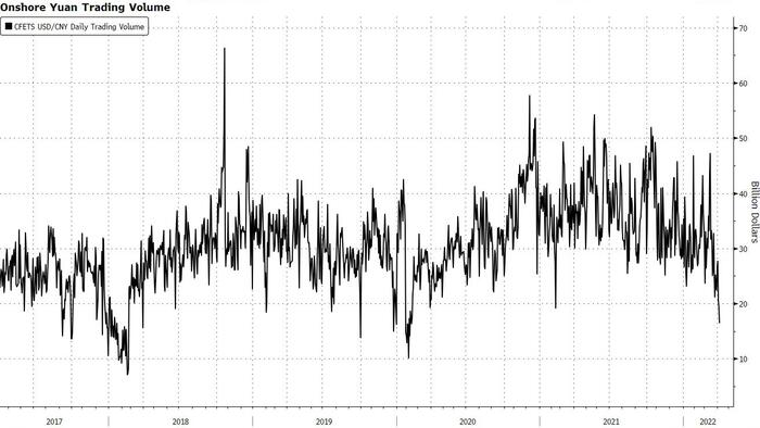 Yuan Trading Dries Up As Shanghai Lockdown Drags On - Vimarsana News