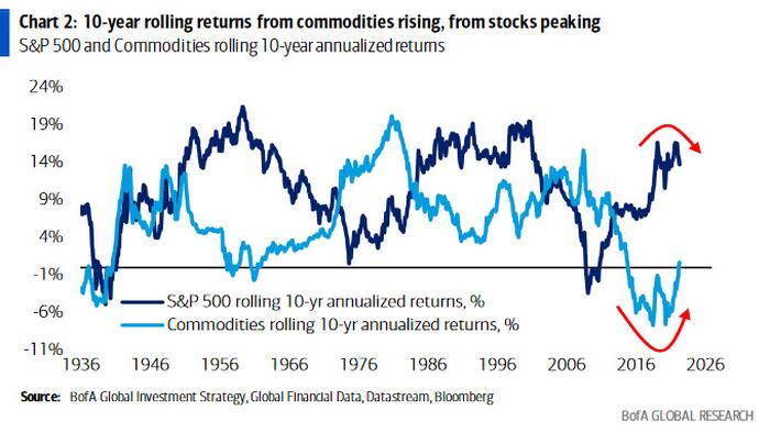 Wall Street's Most Bearish Analyst Points To Biggest Equity Inflow In 10 Weeks, Remains Bearish: "Fade Rallies" - Vimarsana News