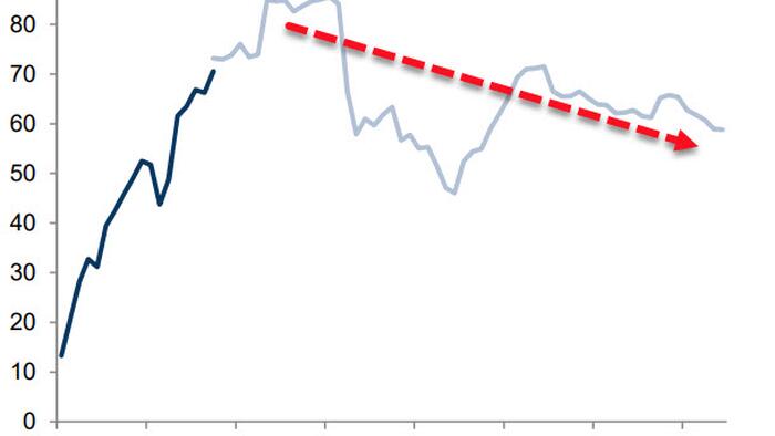 Goldman Warns 'Dollar Dominance On A Downtrend' - Vimarsana News