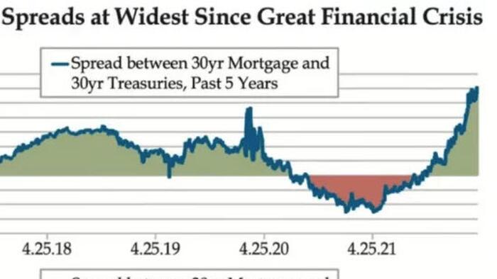 Watch: A Dilemma Of The Fed's Own Making - Vimarsana News