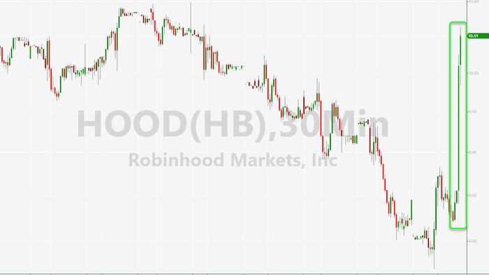 Robinhood Spikes 25% After Crypto Billionaire, FTX Owner Buys Stake - Vimarsana News