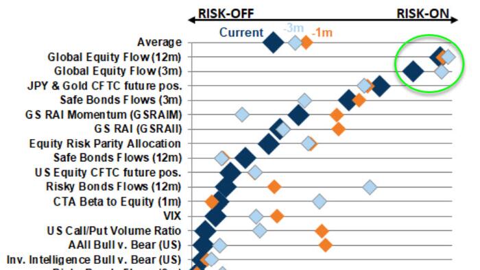 S&P Trades At "Capitulation Risk" Level - Vimarsana News