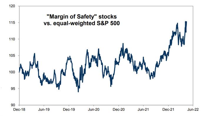 Goldman List 20 Stocks That Could Thrive In The Recession - Vimarsana News