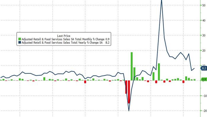 US Retail Sales Growth Slows In April - Vimarsana News