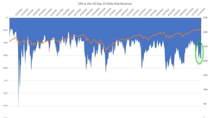 S&P's 'Line In The Sand': It's A Good Time To Buy Puts - Vimarsana News