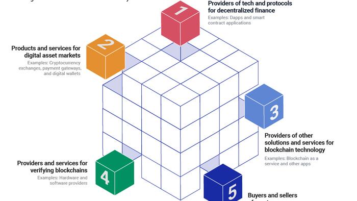 Building Balanced Exposure To The Blockchain Economy - Vimarsana News