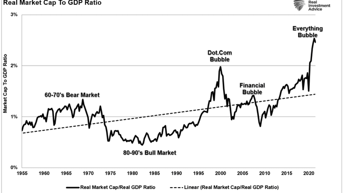 A "Lost Decade" Ahead For Markets? - Vimarsana News