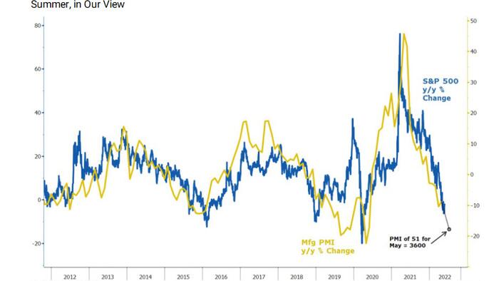 "Just Another Bear Market Rally": Mike Wilson Spoils The Bulls Party, Sees Just 5% More Upside - Vimarsana News