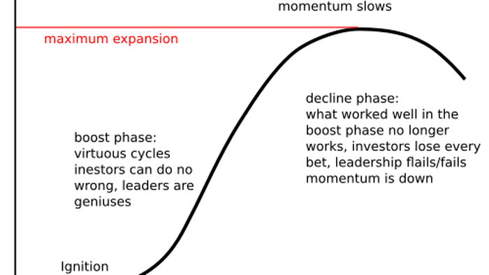 zerohedge.com - Checking In On Five Long-Term Cycles