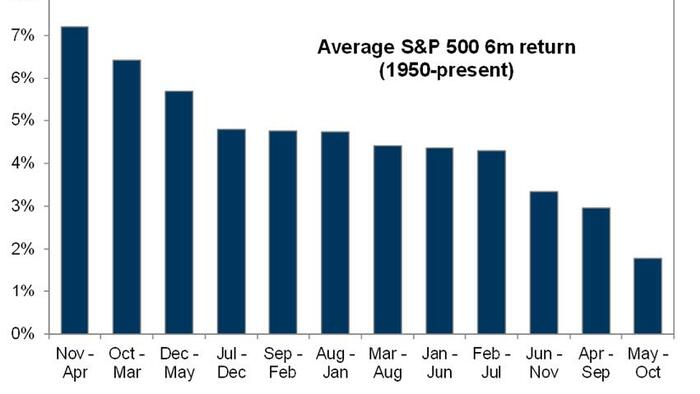 Goldman Trader: The State Of The Market Is To Bleed To Lower Lows Interrupted, On Occasion, By Vicious Short Squeezes - Vimarsana News