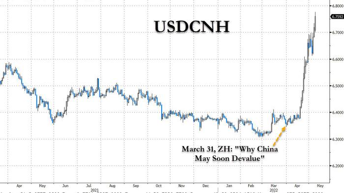 Chinese Yuan Plummets As Exports Slide, Premier Warns Of "Complicated And Grave" Jobs Situation - Vimarsana News