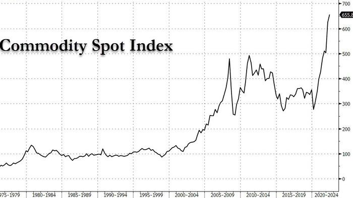 Global Stocks Flirt With Record Losing-Run As Commodities Prosper - Vimarsana News