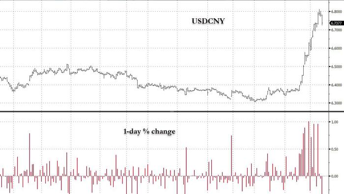 Yuan Surges On Speculation China's Covid Lockdowns Will End Soon - Vimarsana News