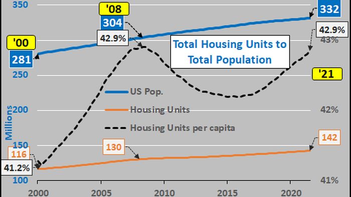 Curveballs In The Housing Bubble Bust - Vimarsana News