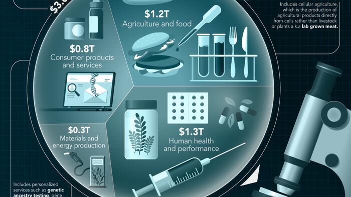 Synthetic Biology: The $3.6 Trillion Science Changing Life As We Know It - Vimarsana News