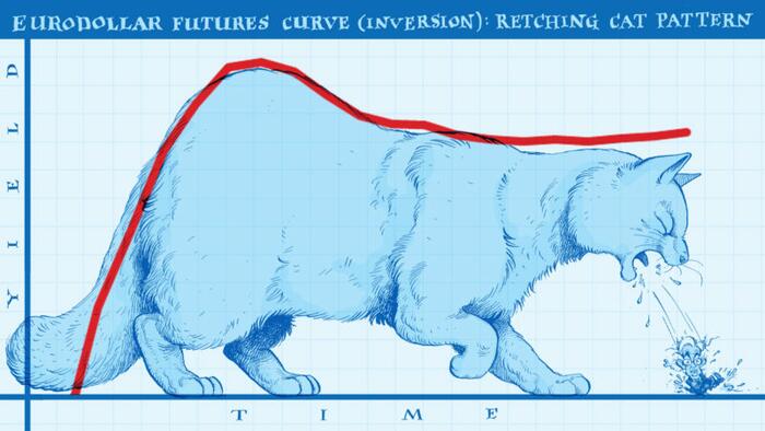 Sorry Chair Powell, Even FRBNY Is Now Forecasting Serious & Accelerating Recession Risk - Vimarsana News