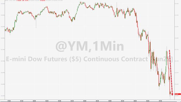 Stocks Slammed As Fed Vice-Chair Pours Cold Water On A 'Pause' - Vimarsana News
