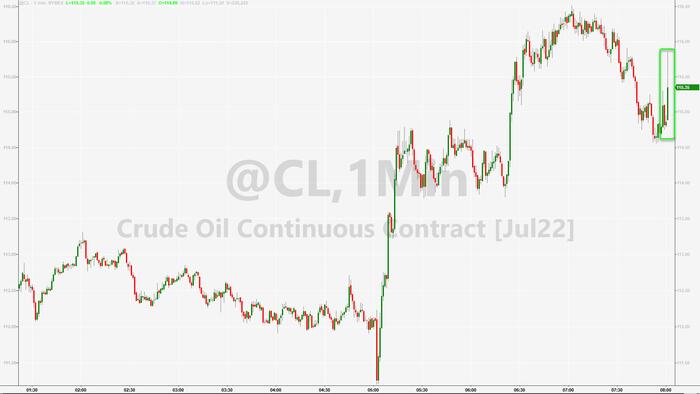 WTI Extends Gains After Bigger Than Expected Crude Draw - Vimarsana News