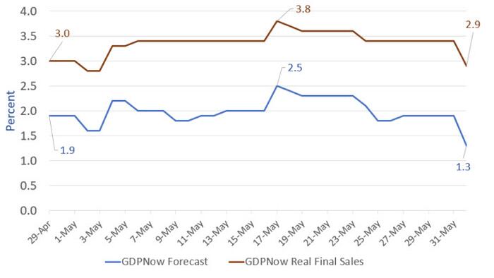 Expect A Deep Recession To Start This Quarter Or Early Third Quarter - Vimarsana News