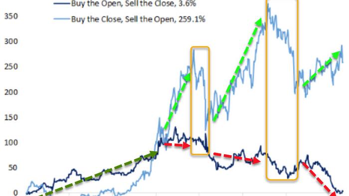 Crypto Trading Cycle Flips: Asia's Now Buying What Americans Are Dumping - Vimarsana News