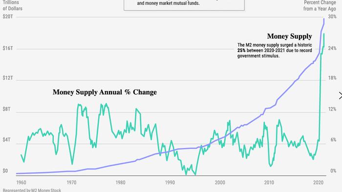 visualizing-the-three-different-types-of-inflation-zububrothers