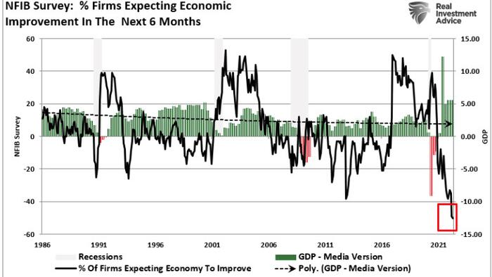 "Economic Hurricane" – Hyperbole Or Real Possibility?