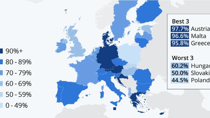Europe's Best & Worst Countries For A Swim - Vimarsana News