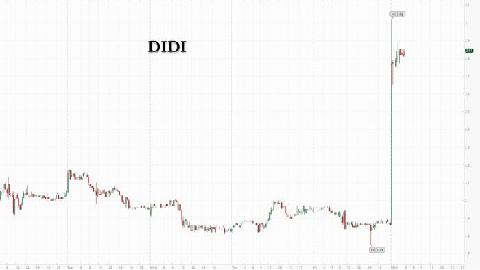 "The Crack Of Dawn For Chinese ADRs": Didi Soars Over 50% With China Set To End Probe With Just A Penalty, Restore App - Vimarsana News