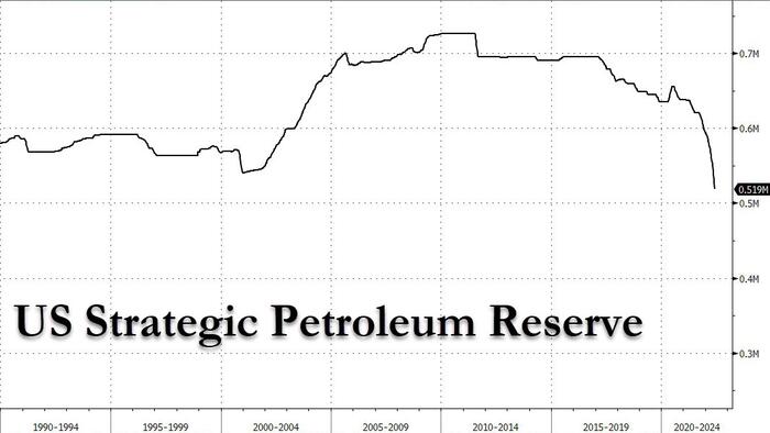 US SPR Release Is Creating A Problem For Canada's Heavy Crude Oil - Vimarsana News