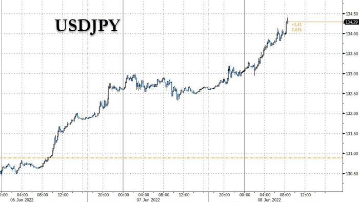 As Yen Crash Accelerates, It Puts Catastrophic End Of MMT Experiment In The Spotlight - Vimarsana News