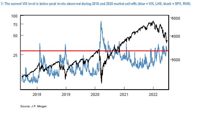 Why Is The VIX So Low? A Surprising Answer Emerges In The Market's Microstructure - Vimarsana News