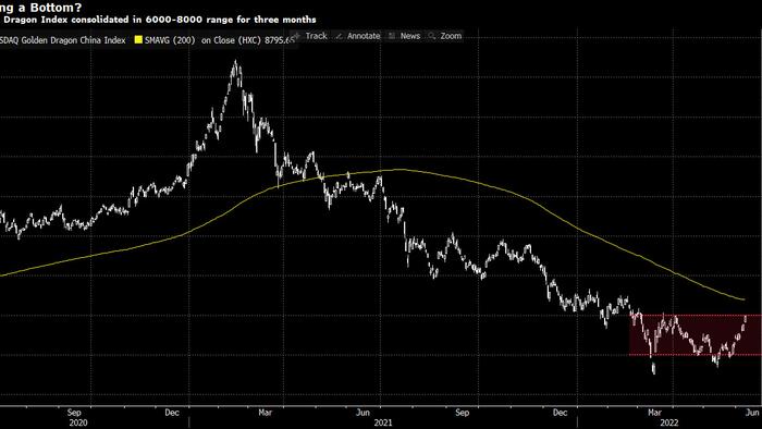 Time To Pour Some Cold Water On China's Red-Hot Stock Rally - Vimarsana News
