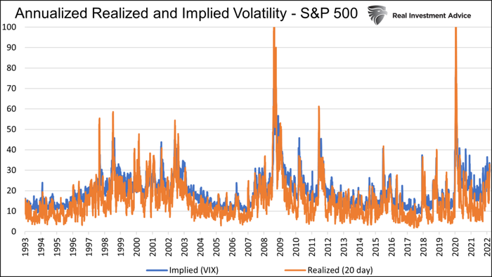 Are Financial And Market Instability The Last Hopes For Stocks - Vimarsana News