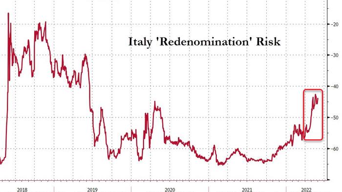 Eurozone Yield Spreads Blow Out, It's Another Crisis For Greece And Italy - Vimarsana News