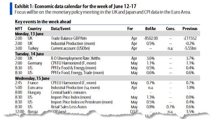 Key Events This Busy Week: Central Bank Bonanza And A Critical Fed Rate Hike - Vimarsana News
