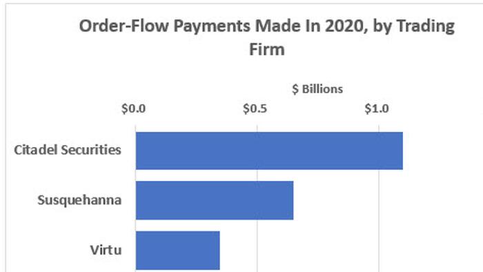 Payment-For-Order-Flow & The SEC's Plan To End It - Vimarsana News