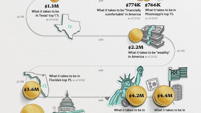 What Does It Take To Be Wealthy In America? - Vimarsana News