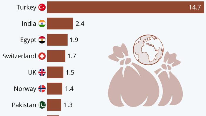 Turkey Is Europe's Trash Heap - Vimarsana News